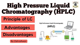 High Performance Liquid Chromatography  HPLC  Principle of HPLC  Advantages  Disadvantages [upl. by Nedmac328]