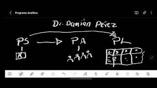 Diferencia entre SINTÉTICO ANALÍTICO Y PLAN CLASE explicado en 5 minutos [upl. by Aleik]