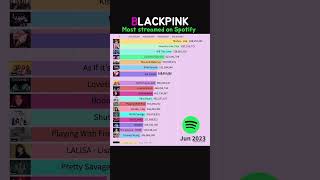 BLACKPINK Most streamed on Spotify 20212024 blackpink lisa kpop [upl. by Lefton]