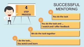 Mentoring How to be an effective Mentor  Golden Nugget 6 [upl. by Etnohs]