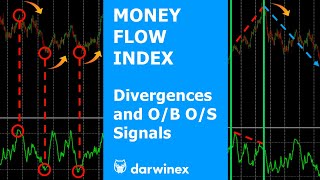 Money Flow Index  Trading Divergences and OverboughtOversold [upl. by Eynttirb742]