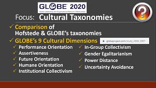 GLOBE Project Cultural Dimensions [upl. by Jeramey457]