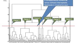 INE 5443  Reconhecimento de Padrões  Como Executar a Análise de Dendrogramas [upl. by Arrac448]