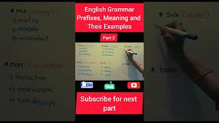 English Grammar  Prefixes Meaning and their Examples [upl. by Gnaig315]