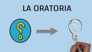 La Oratoria Concepto Características y Clasificación [upl. by Keon]