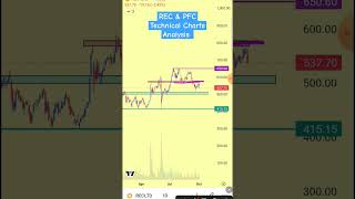 REC amp PFC Stocks Technical Chart Analysis With Proper Levels 🚀 📊 investing trading [upl. by Nawat]