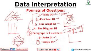 How to Solve Data Interpretation Part 1 [upl. by Bethena227]