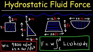 Hydrostatic Force Problems  Calculus 2 [upl. by Annah36]