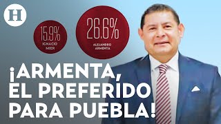 ¡Morena aventaja las encuestas en Puebla Alejandro Armenta se perfila para ir por su gubernatura [upl. by Aenehs]