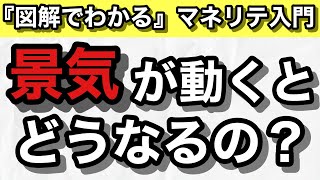 【金融と経済②】物価・金利・株価・為替は景気が動くとどうなる？景気循環とは？等についてわかりやすく解説！【図解でわかるマネリテ入門】 [upl. by Cathlene]