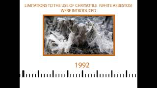 Where is asbestos found [upl. by Corrina232]