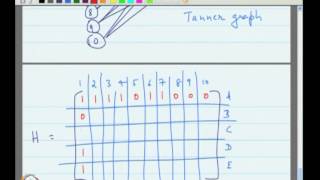 Mod09 Lec29 LDPC Codes [upl. by Nivlad122]