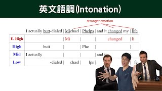 【標準英文｜英文口音】訪談節目學習英文語調Intonation：Benedict Cumberbatch amp Jimmy Fallon [upl. by Cobby545]