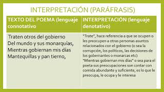 INTERPRETACION O PARÁFRASIS DE POEMAS [upl. by Deb517]