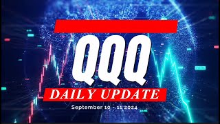 🔴 WATCH THIS BEFORE TRADING TOMORROW  SPY SPX QQQ IWM DIA  Analysis amp Targets [upl. by Rebor]