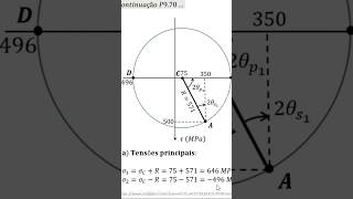 Cálculo das Tensões Principais  Círculo de Mohr [upl. by Neeka]