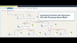 Importing Contacts into Dynamics 365 [upl. by Leah569]