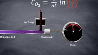 How an Ozone Monitor Works [upl. by Essenaj332]