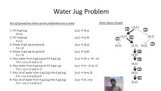 Water Jug Problem [upl. by Armbrecht]