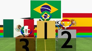 Juegos Olimpicos 2020 Futbol  COMPLETO  Countryballs 3D [upl. by Aneeroc]