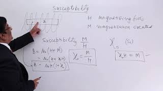 Class 12th – Susceptibility  Material magnetism and Earth  Tutorials Point [upl. by Ietta]