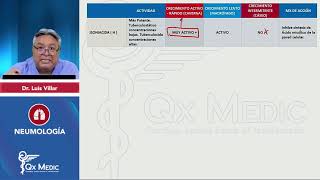 Neumología TBC Drogas de primera línea QxMedic 2024 [upl. by Hoskinson]