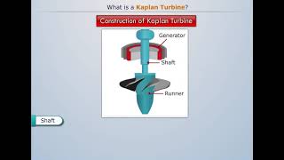 Kaplan Turbine  Working Principles Of Kaplan Turbine  Fluid Machinery [upl. by Eceryt]