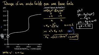 Titrage dun acide faible par une base forte [upl. by Glennon]