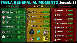 TABLA GENERAL LIGA MX 2024  RESULTADOS HOY JORNADA 12  LIGUILLA y PLAYIN AL MOMENTO [upl. by Nilam871]