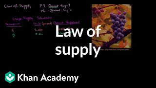 Law of supply  Supply demand and market equilibrium  Microeconomics  Khan Academy [upl. by Etna]