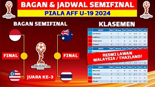 Bagan amp Jadwal Semifinal Piala AFF U19 2024  Klasemen Piala AFF U19 2024 Hari Ini [upl. by Ullyot]