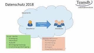 Datenschutz einfach erklärt [upl. by Mast]