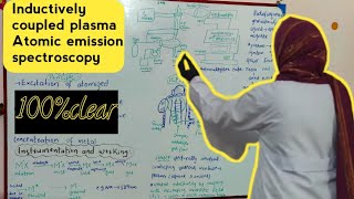 Inductively Coupled Plasma Atomic Emission Spectroscopy  ICP AES [upl. by Trebor598]