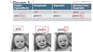 Sfi Sandviken  Grammatik  Komparera adjektiv [upl. by Fradin337]