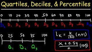 Quartiles Deciles amp Percentiles With Cumulative Relative Frequency  Data amp Statistics [upl. by Nuzzi403]