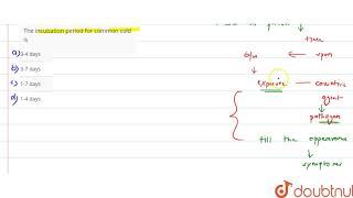 The incubation period for common cold is [upl. by Milewski]