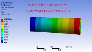 Fatigue Analysis  Shaft  Equivalent Stress I Total Displacement  Yield Strength  ANSYS Workbench [upl. by Stroud]