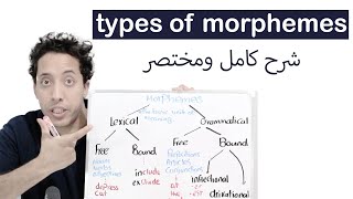 types of morphemes with examples شرح مورفولوجى بالعربية [upl. by Aeli]