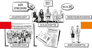 Streik – einfach erklärt [upl. by Luisa]