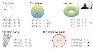 Lathisms Lecture The underlying topology of data by Dr Jose Perea [upl. by Arakal]