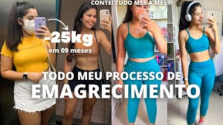 EMAGRECI 25KG DEPOIS QUE EU ENTENDI ISSO [upl. by Tammie]