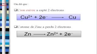 Oxydoréduction partie 1 [upl. by Rene610]