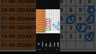 21092024 💥 4 Digit Single Short 💥காருண்யா 672 Chart trickKerala lottery guessing [upl. by Tomkins]