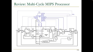 Digital Design amp Comp Arch  Lecture 11 MultiCycle Microarchitecture Design Spring 2023 [upl. by Athelstan]