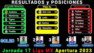 TABLA DE POSICIONES y RESULTADOS HOY Liga MX JORNADA 17 Apertura 2023 [upl. by Eecyaj]