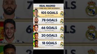 Real MADRID All the time UCL Top Scorers [upl. by Ytinav927]