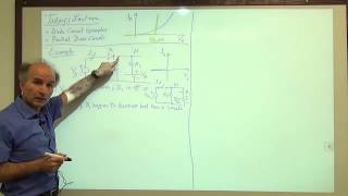 Razavi Electronics 1 Lec 9 Other Examples of Diode Circuits HalfWave Rectifier [upl. by Ahsilram]