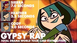 Total Drama World Tour  Gypsy Rap Line Distribution [upl. by Ihcekn]