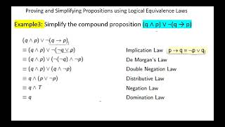 Proving and Simplifying Propositions using Logical Equivalence Laws [upl. by Barina352]