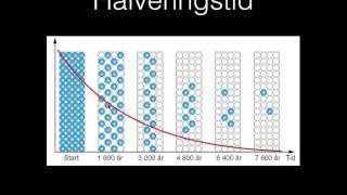 Halveringstid [upl. by Middle]